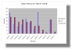 (Sales History Report)