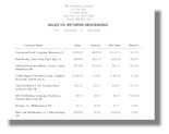 (Sales vs. Returns Report)