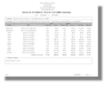 (Sales vs. Returns By Title By Customer)